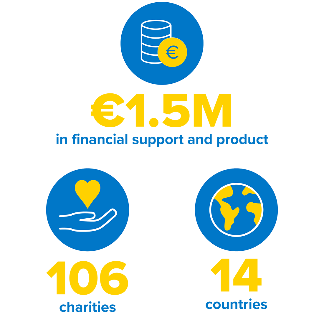 Driving measurable social value across Aerogen’s global footprint