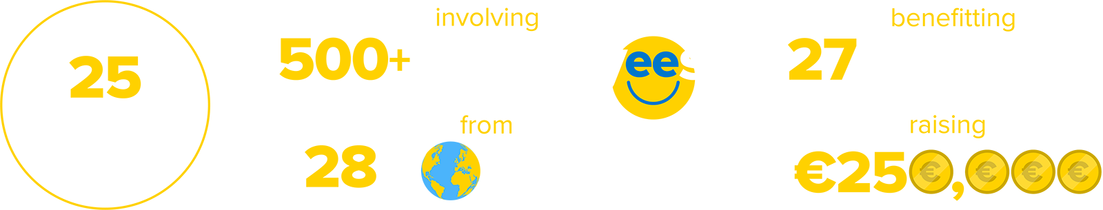 Global highlights