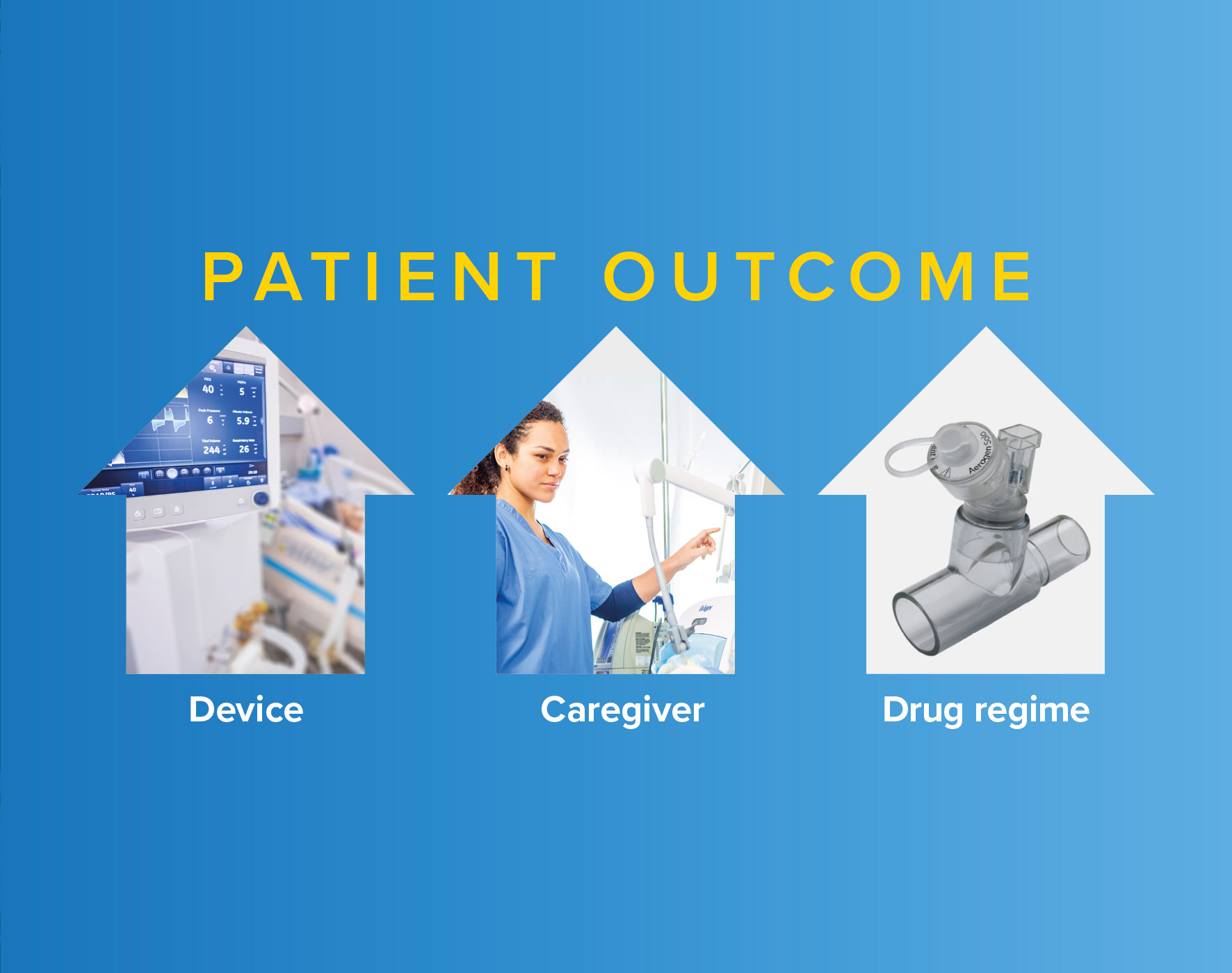 Breathe easy with Aerogen inside your device